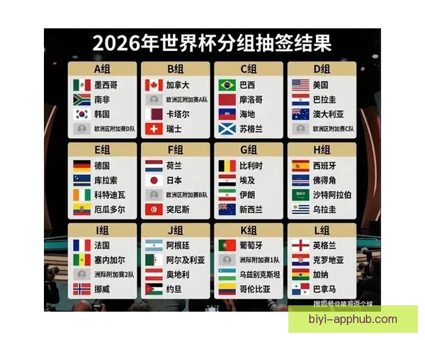 美加墨世界杯赛程前瞻与胜负走势全面竞猜分析